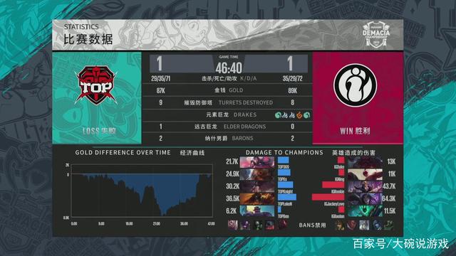 LEC官宣季后赛赛程调整：G2和FNC的胜者组决赛在周一晚11点